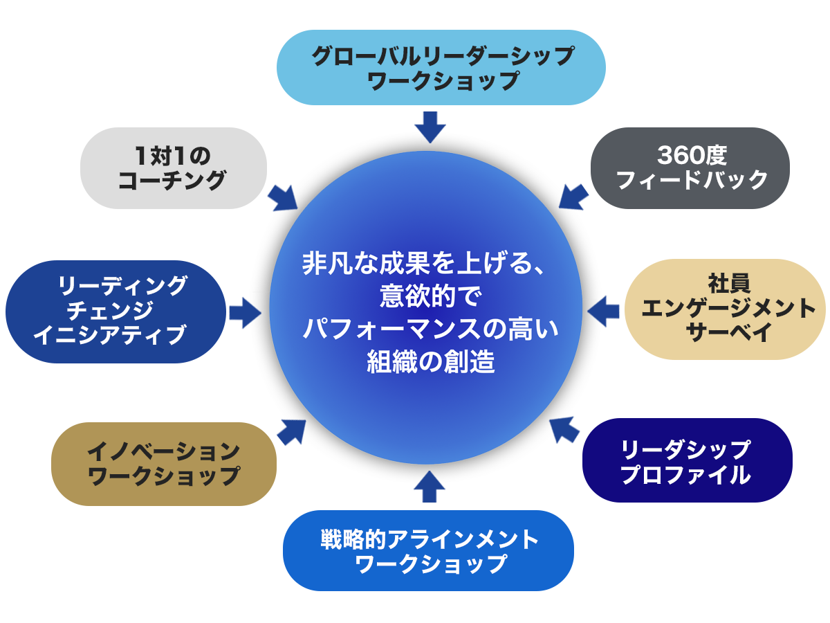 リーダーシップ トレーニング