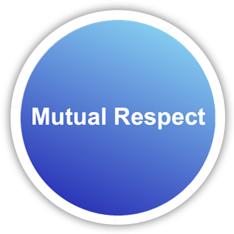 mrespect