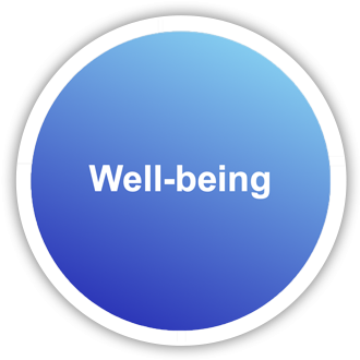 well-being